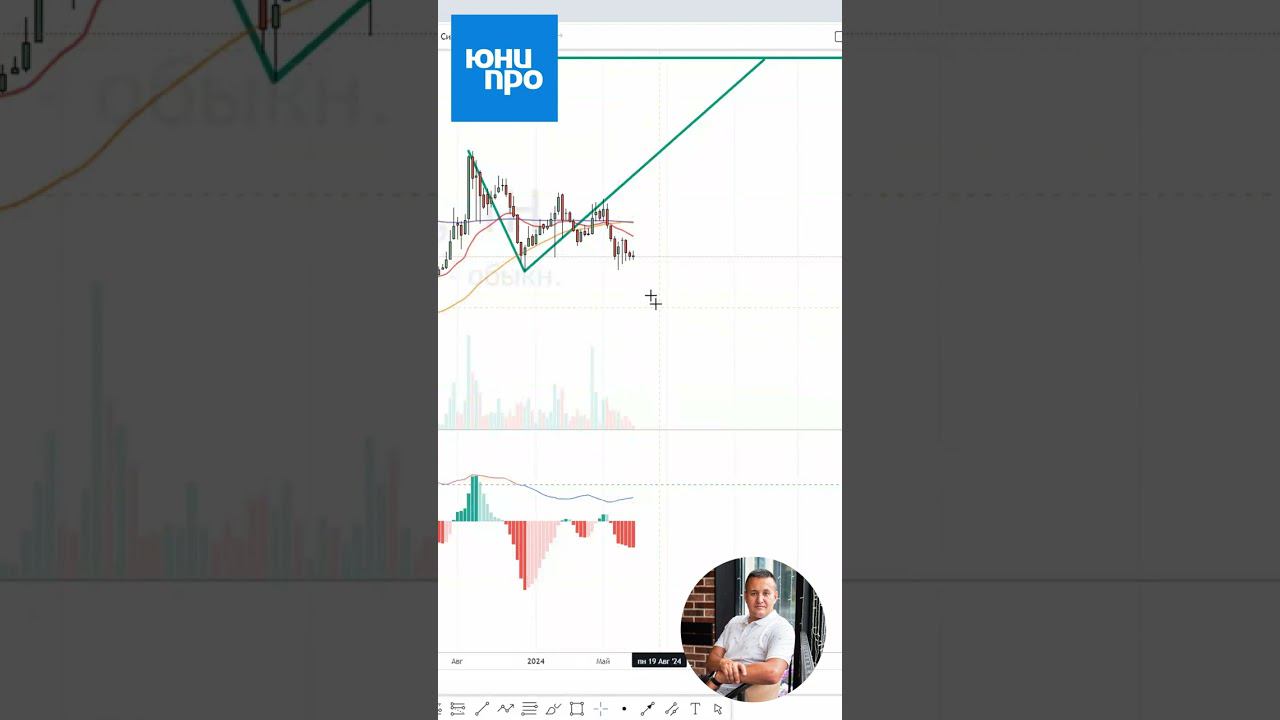 UPRO попытка разворота вверх Когда купить чтобы получить доход! Обучение #трейдинг #крипта #биткоин