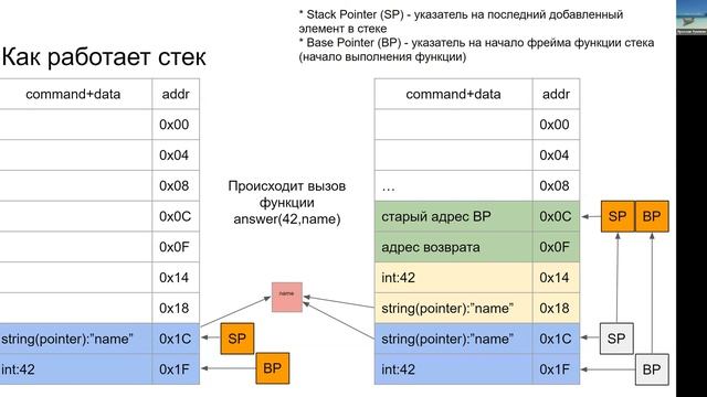 Курс асинхронное и многопоточное программирование - Лекция 2