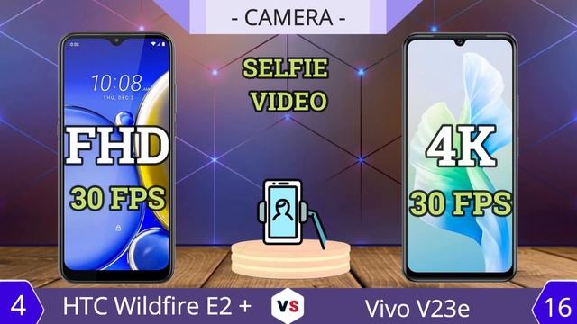 HTC Wildfire E2 Plus vs Vivo V23e | Full Comparison смотреть онлайн