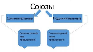 Сочинение на лингвистическую тему. Урок в 7 классе