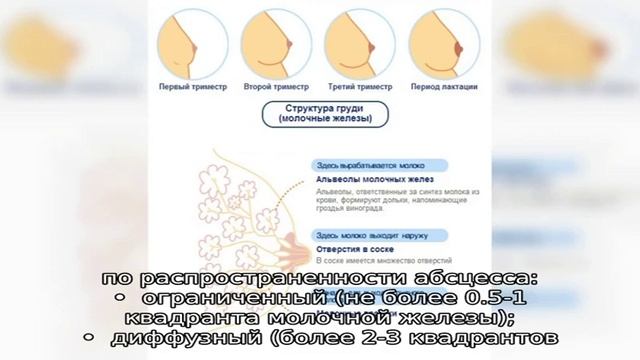 Воспаление грудных желез у кормящей мамы смотреть онлайн