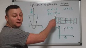 Алгебра 7 класс. График функции. Теория.