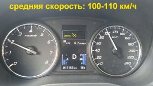Outlander 3 (2021). Расход бензина по трассе. Личный замер