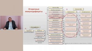 Модуляция врожденного иммунного ответа при осложненных формах ОРВИ