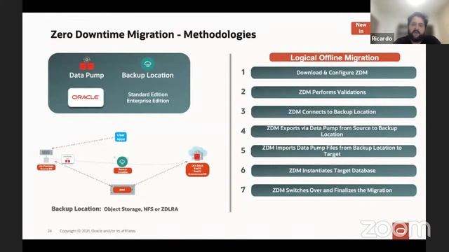 Oracle Zero Downtime Migration - for All Your Migration Needs смотреть онлайн