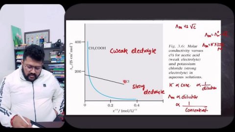 Class 12 Chemistry | All NCERT Graphs of Chemistry | Boards 2023