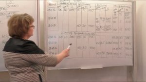 Школа бухгалтеров и аудиторов Урок 4.01 Бухгалтерский учет Учет запасов  Сырье, материалы