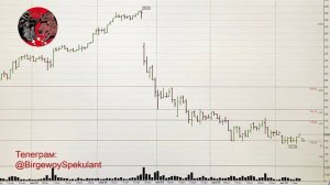 Обзор рынка акций ММВБ на 14.08.2024. Курс доллара. Нефть. Акции СБЕР теханализ / Trading News