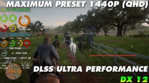 RDR 2 | RTX 3060 Laptop 130W + i7-10870H | 4K, 1440P, & 1080P | DLSS Test