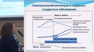 Кардиологические риски у пациентов с сахарным диабетом 2 типа. Захарова В.Л.2017