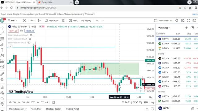 VLOG #21- 26 Jun Option Trading | Intraday Trading | Nifty Option Trading смотреть онлайн