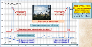 Измерение «неэлектромагнитных" излучений приборами Авшарова "ИГЭД-2xx" (2-z частm начиная с 1:21:00)