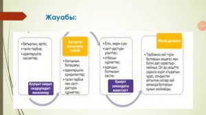 Қорқыттың нақыл сөздері 8-сынып