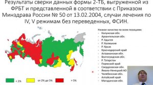 Проблемные вопросы ведения ФРБТ по результатам согласования годовых отчетов по фтизиатрии