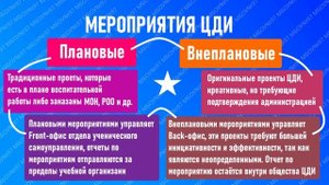 Центр Детских Инициатив