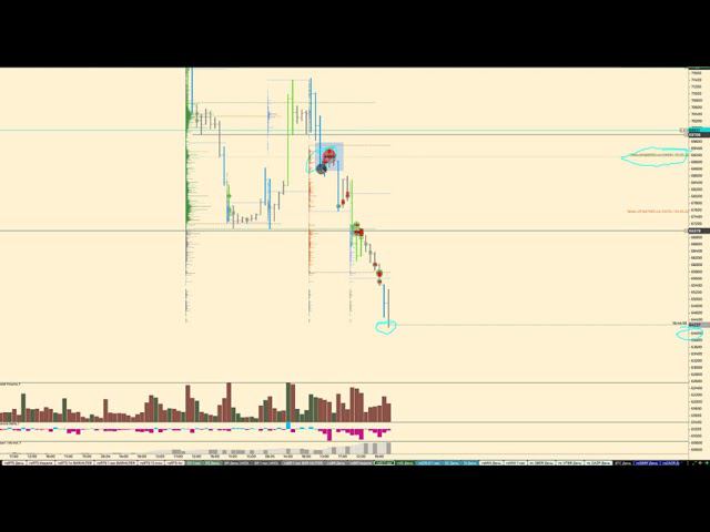 Обзор по ММВБ фьючерсов на 13.05.2022 BR, GOLD, SILVER, ES, SI, RI, BTC акции СБЕРБАНК, ВТБ, ГАЗПРОМ
