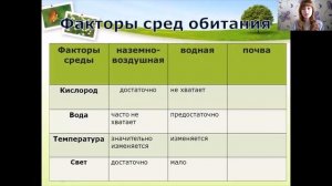 Водная и почвенная среда обитания  5 класс