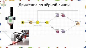 Робототехника LEGO EV3 в среде TRIK studio