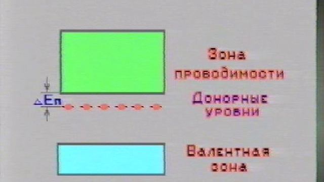 ВНУТРЕННИЙ ФОТОЭФФЕКТ.ФИЗИКА.ХРОНИКА