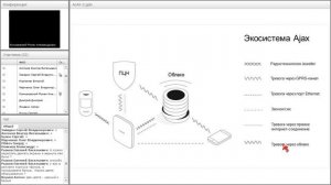 Вебинар "Беспроводные решения Ajax" / 13.03.2018