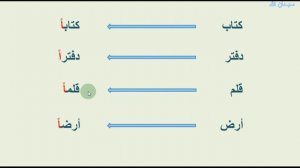 Арабский Язык Урок 12 При тануин аль-фатх добавить букву алеф ( алиф ) в конце слова , и исключение
