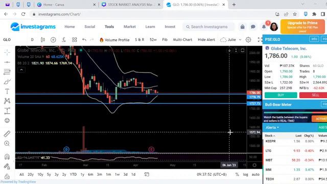 Pre-Open Live Stock Market Analysis April 20 смотреть онлайн