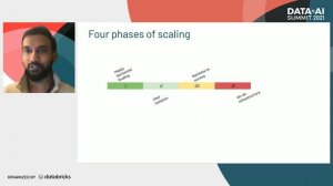 Scaling Online ML Predictions At DoorDash