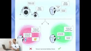 SOLID -- Это Просто! Принципы ООП (Объектно Ориентированного Программирования)