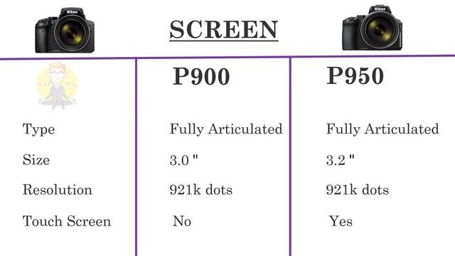 Nikon Coolpix P900 VS Nikon Coolpix P950