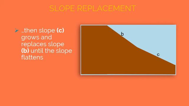 Slope replacement by W.Penck смотреть онлайн