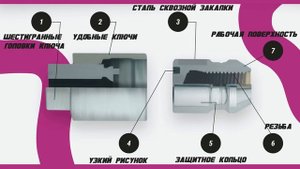 Секретки McGard 24154 SL