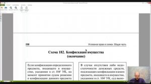 Уголовное право Лекция 21 КОНФИСКАЦИЯ ИМУЩЕСТВА