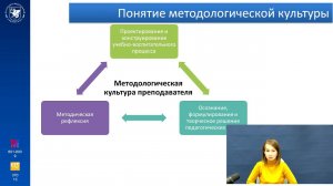 ИПО Каюмова Л.Р. - Тема 9. Методологическая культура педагога Вопрос 1