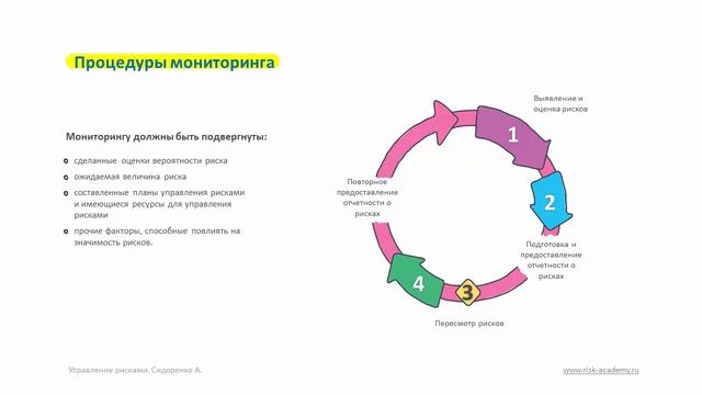 Часть 8: Мониторинг рисков и отчетность смотреть онлайн
