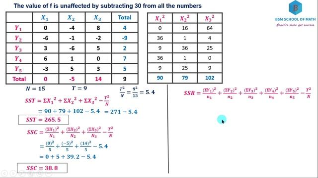 ANOVA | Two way Classification | Tamil | Analysis of variance in Tamil Two way смотреть онлайн