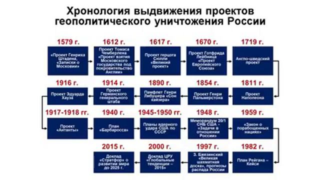Проект «Антироссия» - целевой замысел