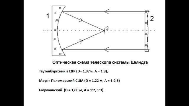 Астрономия Видеолекция Тема 4 часть 1