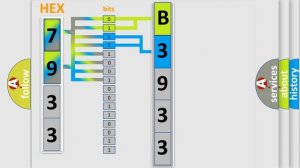 DTC Chevrolet B3933-02 Short Explanation