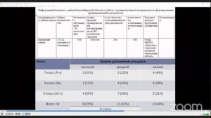 XXI съезд работников образования Новосибирской области. Часть 3. 23 августа 2021 г.