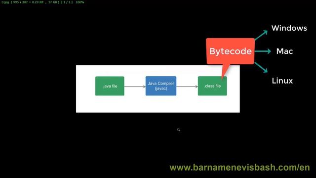 Java Course