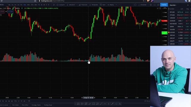 How to Trade Volume (Forex) смотреть онлайн