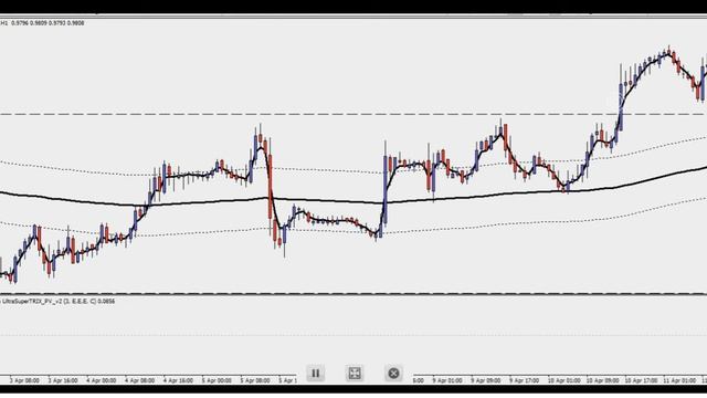 Forex. Обзор. 24.09.2012 18:00 смотреть онлайн