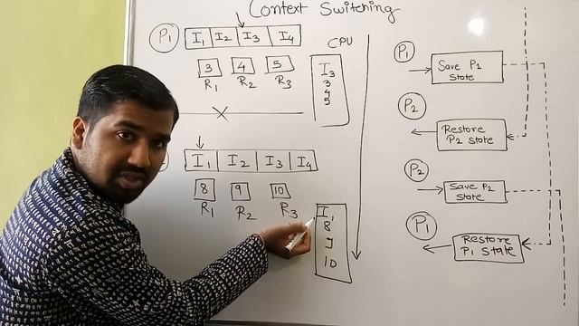 Context Switching ll Operating System ll Explained with Examples in Hindi смотреть онлайн