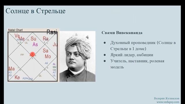 Курс "Глубокое погружение в 9 планет". Фрагмент урока по Солнцу. Желамская Валерия смотреть онлайн