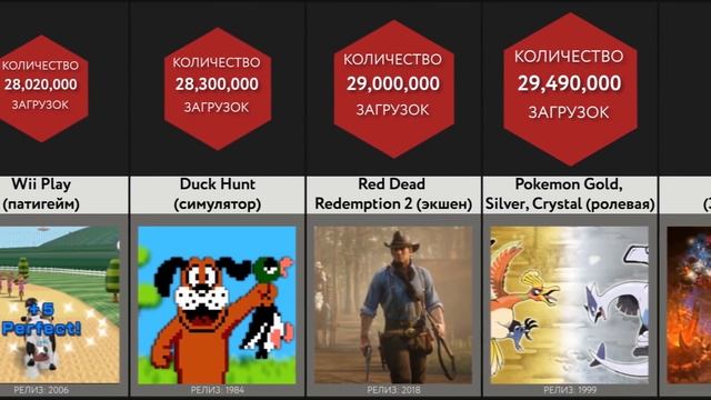 Сравнение: Популярные Игры смотреть онлайн