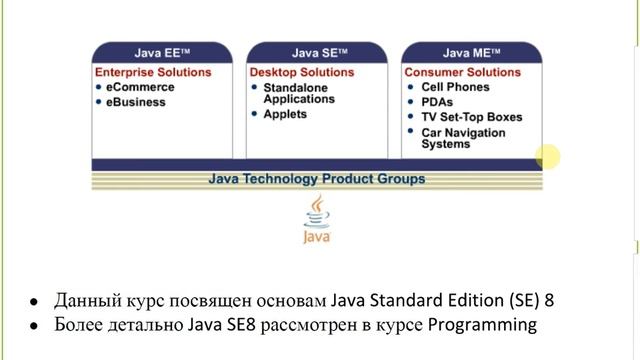 Лекция 1 (Введения в JAVA) ATJANXVIII смотреть онлайн