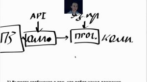 01 - Суть программирования. Курс "Основы программирования" (старая версия)