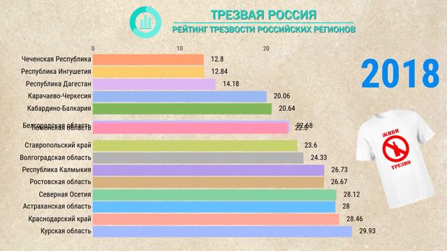 Самые «трезвые» регионы России смотреть онлайн