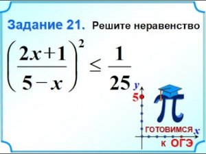 ОГЭ-20. Метод интервалов