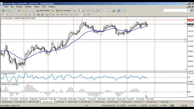 Среднесрочный анализ валютных курсов 25.06.2014